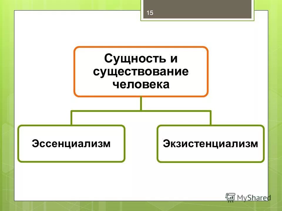 экзистенциализм антропология