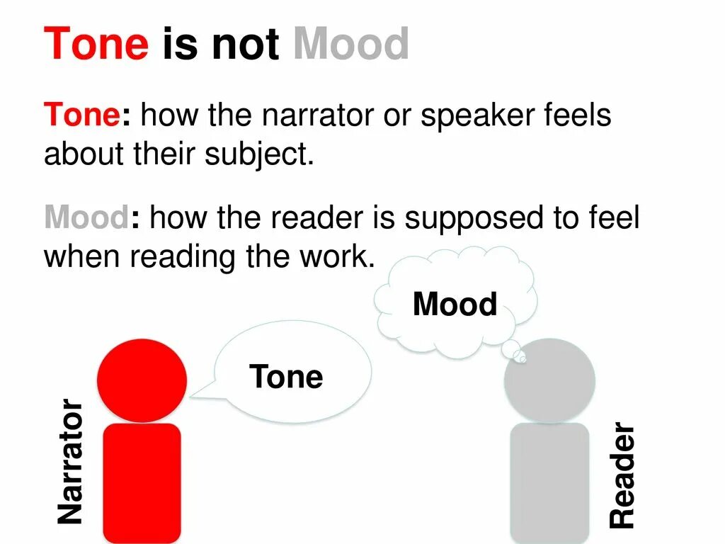 When reading these books the speaker. Tone is. Tone of Voice презентация. What is Tone. Tone of Voice пример презентации.