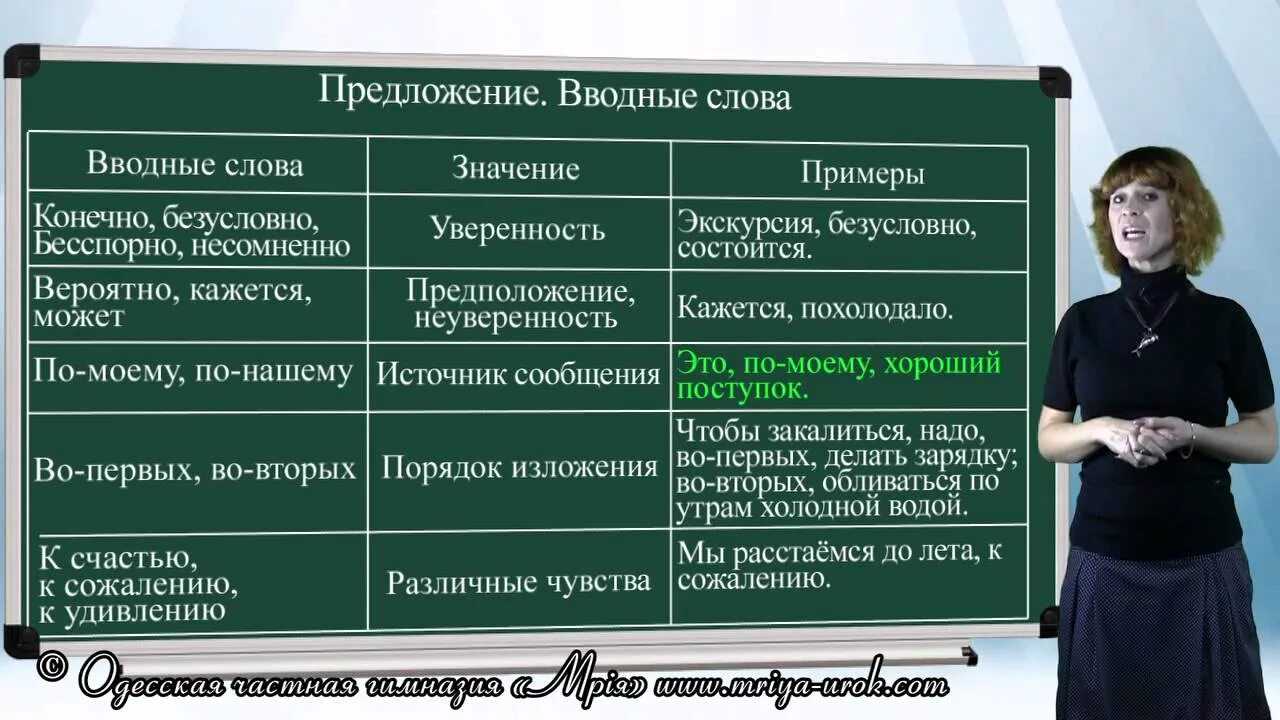 Вводные слова указывающие на уверенность. Предложение с вводным словом неуверенность. Предложения с вводными словами уверенность неуверенность. Предложение с вводным словом уверенность неуверенность. Предложение с вводным словом уверенность.