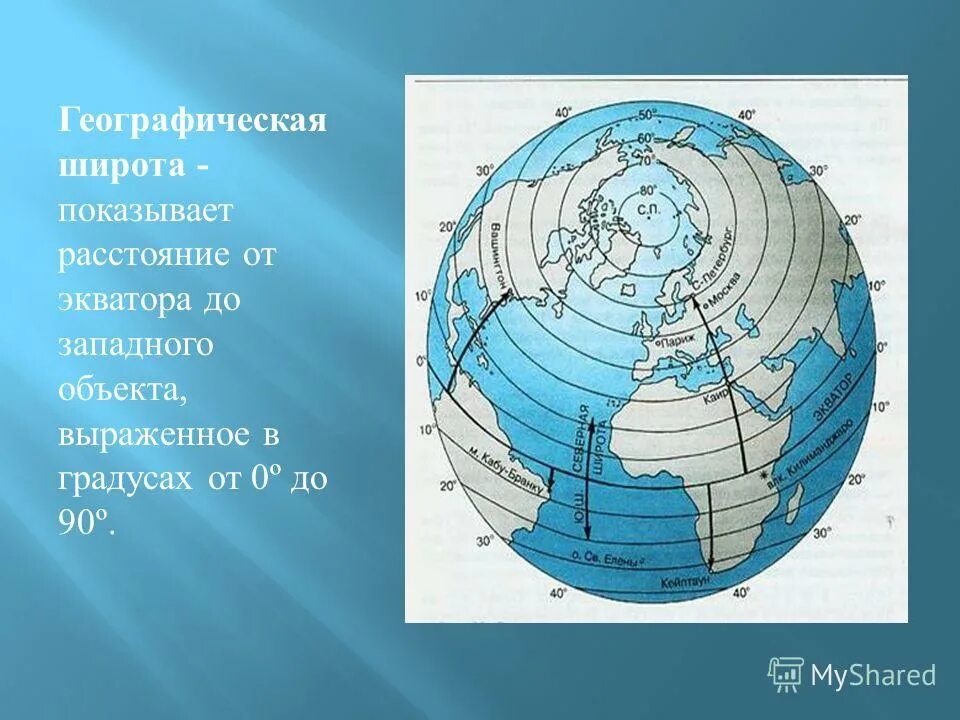 Географическая широта отсчитывается. Расстояние от экватора до кейптауна в градусах. Градусы широты и долготы. Географическая широта экватора. Географическая широта мурманска.