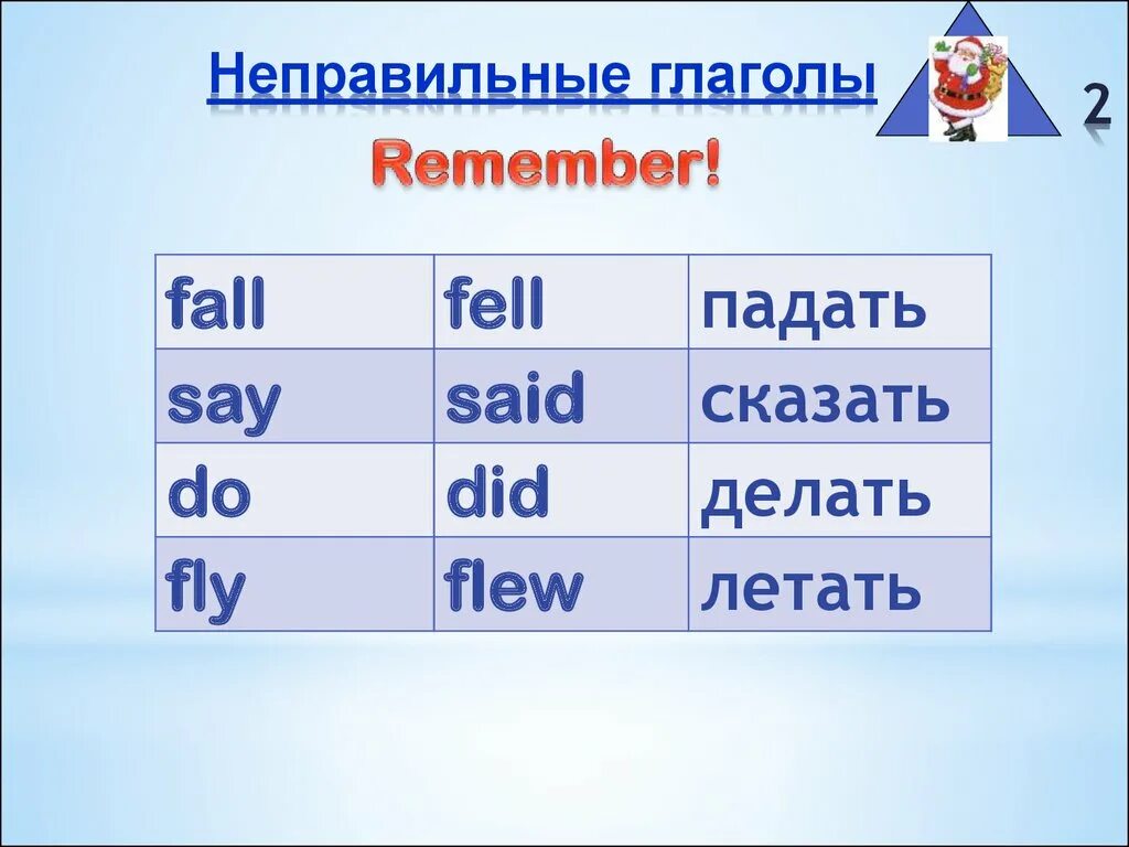 Глагол fell английский