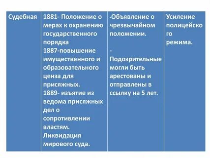 Судебная контрреформа