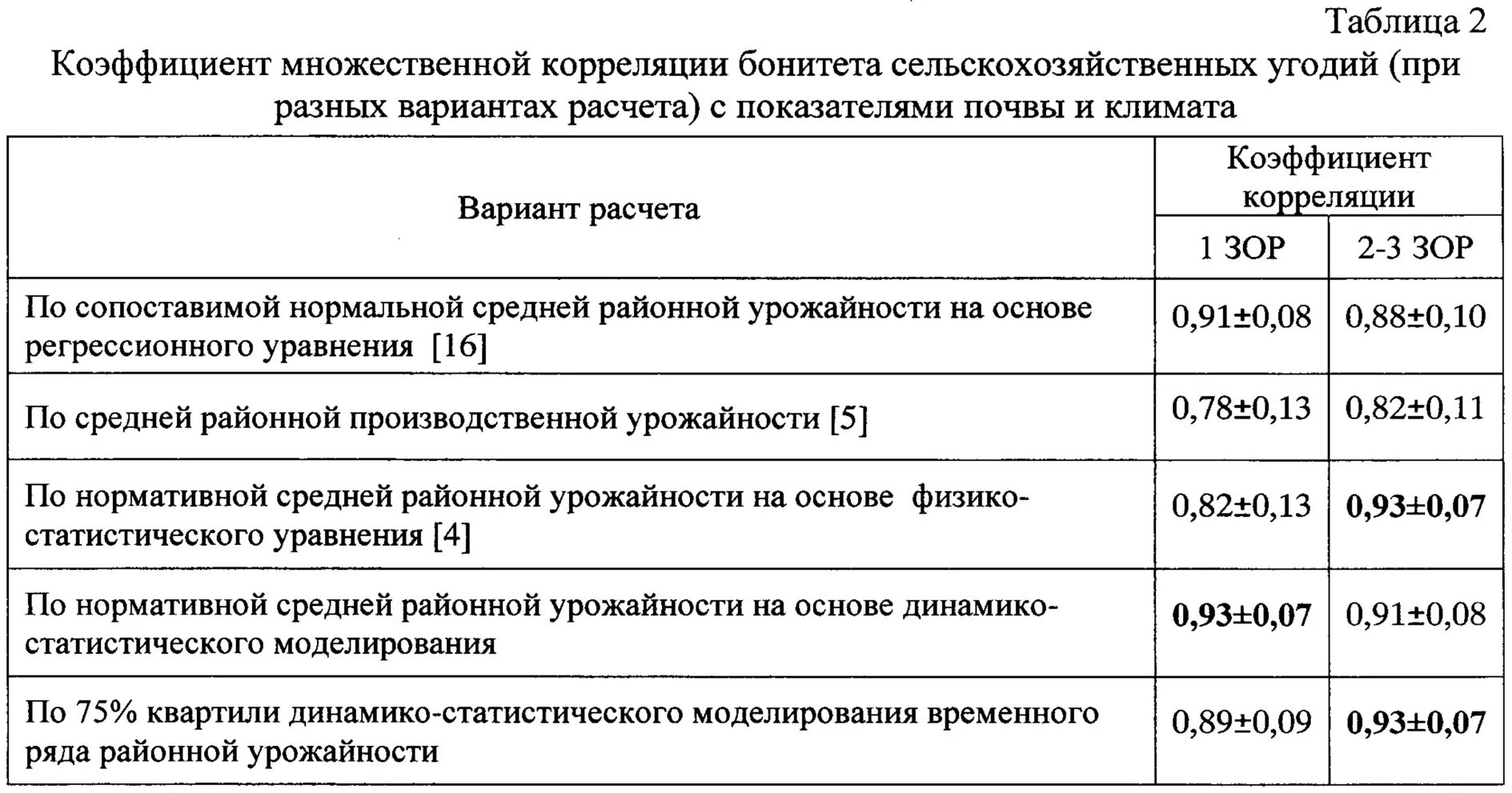 Коэффициент бонитета. Показатель урожайности почв. Анализ урожайности таблица. Бонитировка почв таблица.