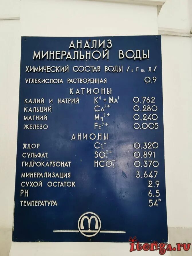 Минералка славяновская железноводск. Минеральная вода пятигорска показания. Красноармейский источник пятигорск. Калиево магниевая минеральная вода. Лысогорская минеральная вода показания.