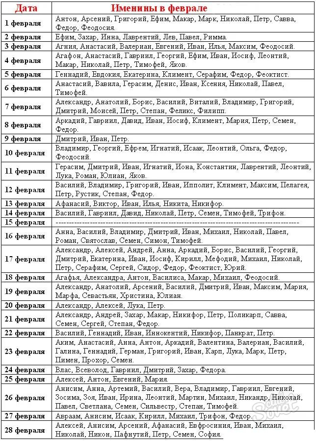 Имена для девочек рождённых в феврале по церковному календарю. Именины в феврале мужские имена по церковному календарю 2022. Имена девочек по церковному календарю рожденных в феврале. Мужские имена рожденные в феврале по церковному календарю. Имена мальчиков рожденных в марте 2024