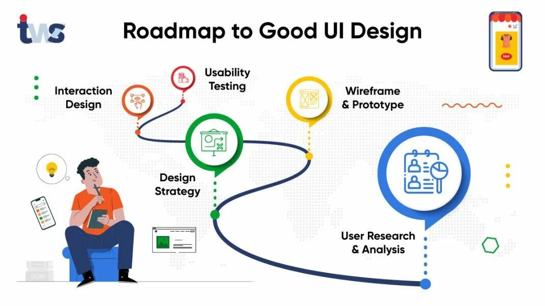 Roadmap design. Roadmap веб дизайнер. дорожная карта веб дизайнера. roadmap uxui. ux дизайн.
