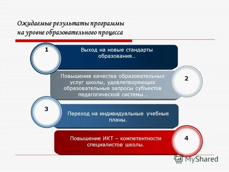 Построить трассировочную таблицу выполнения программы. Результаты по программе сотка. Программа итоги. См результат в приложении. Повышение качества образовательных услуг.