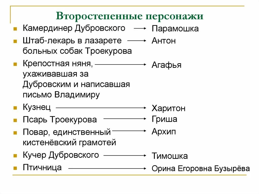 Дубровский владения. Дубровский герои произведения. Второстепенные персонажи.