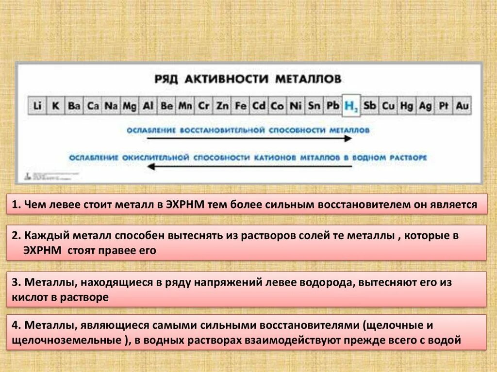 Металл способный вытеснить водород. Электрохимический ряд активности металлов. Правило ряда напряжения металлов. Ряд активности металлов электрохимический ряд напряжений таблица. Электрический ряд напряжений металлов.