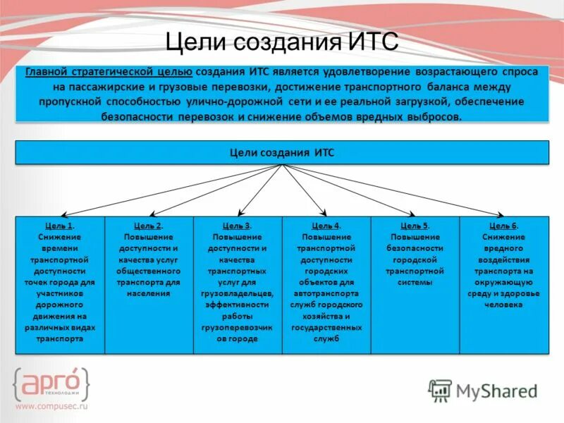 Цель создания служб. Цель создания служб. Цель создания служб. Цели создания фтс. Цель создания служб.