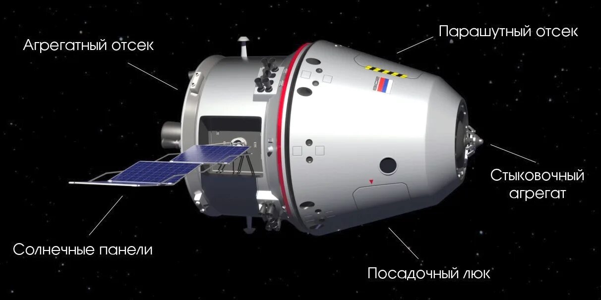 Как называлась первая российская пилотируемая станция. Космический корабль Орел Федерация. Пилотируемый корабль Федерация. Многоразовый пилотируемый космический корабль орёл. Пилотируемый транспортный корабль Орел.