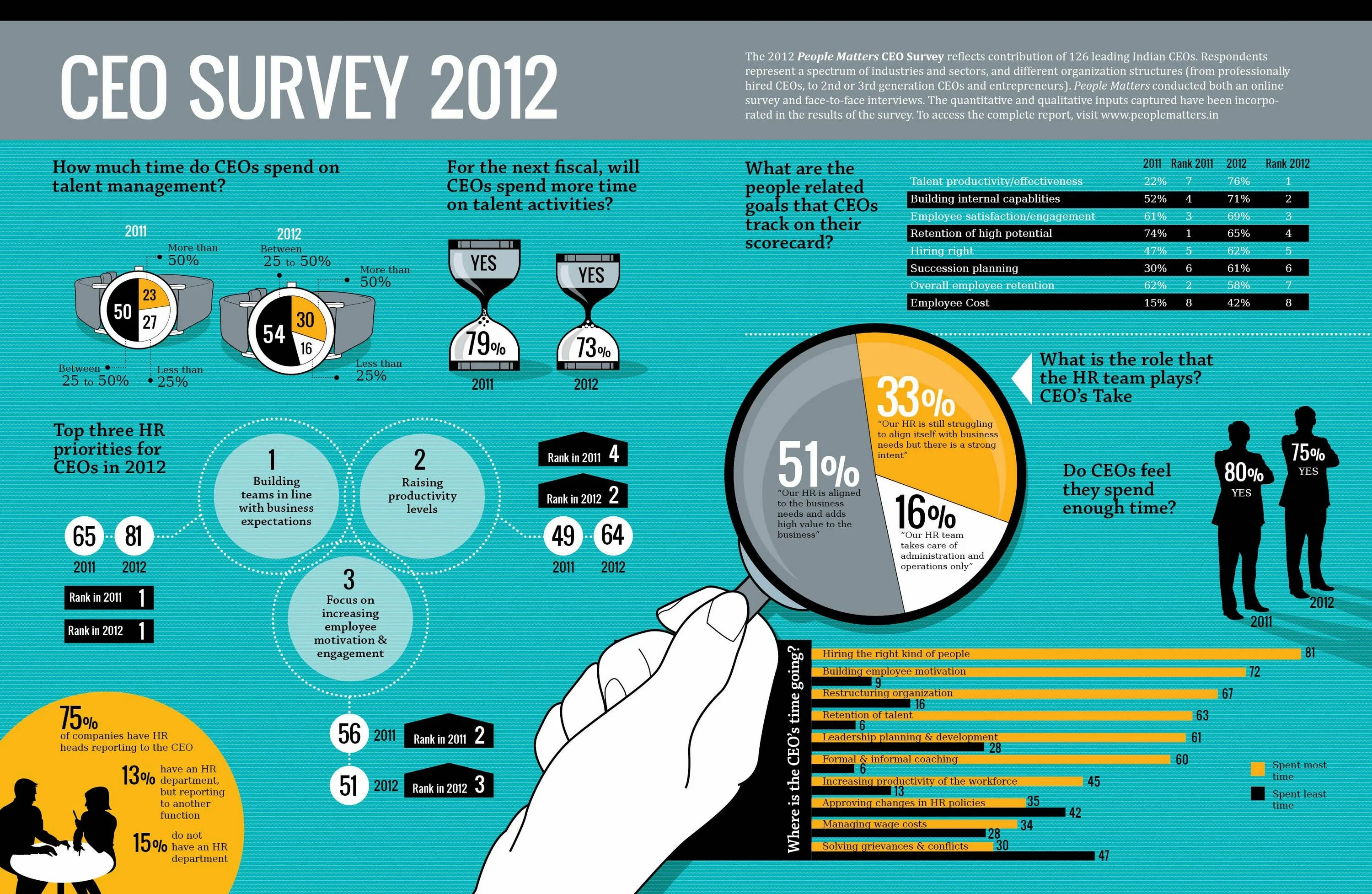 Холдем менеджер 2. Sensitive to. Человек смотрит на диаграмму. Report head. Полис репорт шаблон для амазон.