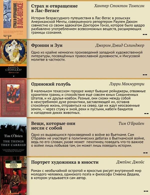 Произведения 20 века список. Топ лучших литературных произведений. Популярные книги 20 века. Список лучших книг. СТО лучших книг.