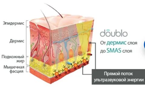 Смас интимной зоны