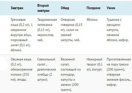 Расписание завтрака обеда и ужина
