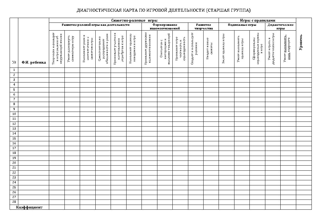 Контроль по образовательным областям. Сводная таблица мониторинга в ДОУ. Таблица диагностики детей дошкольного возраста по ФГОС. Диагностические карты для детей с ЗПР В ДОУ по ФГОС. Диагностическая карта средняя группа по ФГОС.