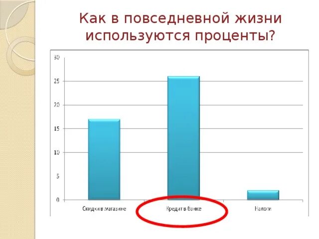 Для чего используют проценты. Проценты в повседневной жизни. где используются проценты в повседневной жизни. где используются проценты в жизни. где применяются проценты в повседневной жизни.