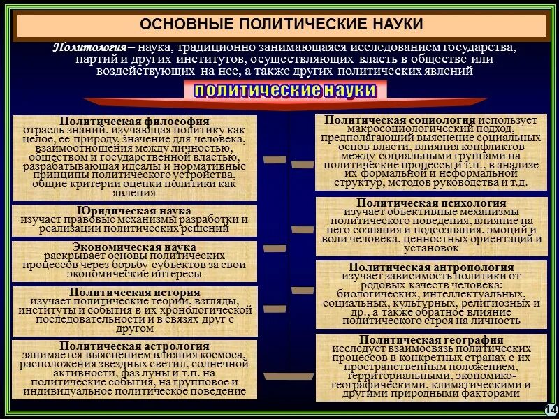 Познания государственно правовых явлений. Политическая психология. Политическая психология изучает. Политические дисциплины. Наука о политике в политологии.