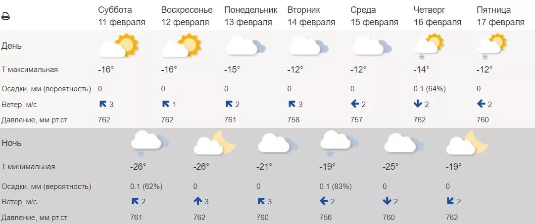 Гидрометцентр прогноз домбай
