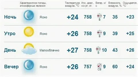 Погода в ейске на ноябрь 2024