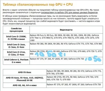 Совместимость видеокарты и материнской