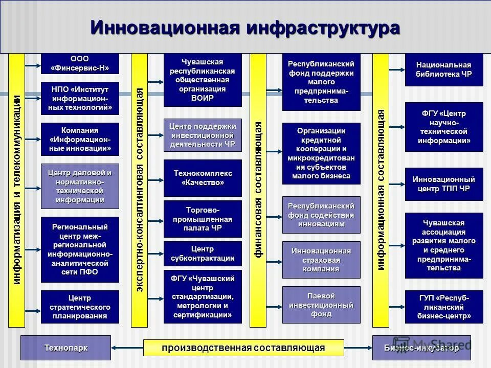 Структура центра компетенций. Программа стратегического развития. Орг структура детского центра. Организационная структура доу. Модель центра компетенций.
