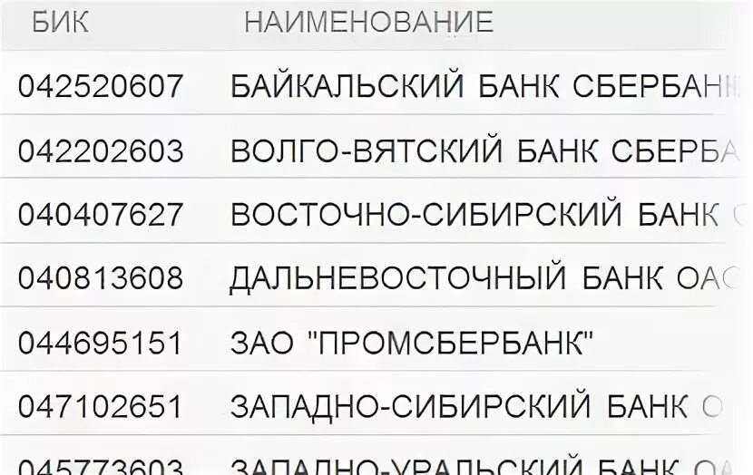 Бик волго вятский. Что такое БИК банка. БИК это расшифровка. БИК Наименование банка. БИК (банковский идентификационный номер).