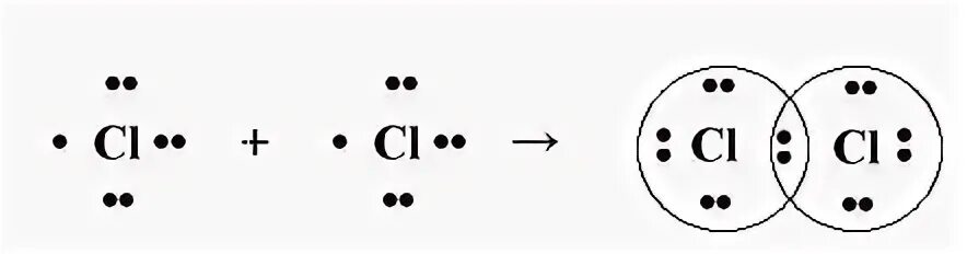 Образование молекулы хлора. Схема образования ковалентной связи. Механизм образования ковалентной неполярной химической связи схема. Схема ковалентной неполярной связи. Механизм образования ковалентной неполярной связи.
