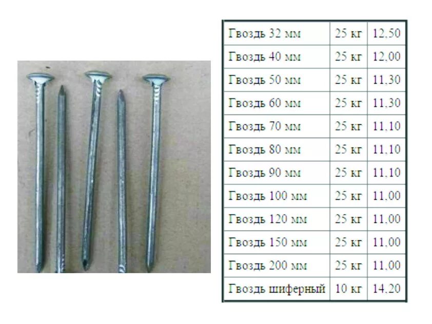 Поперечное сечение гвоздя. Сечение гвоздя. Гвозди трефовые с перемычками. Устройство гвоздя. Дюбель анкер 10х80 чертеж.