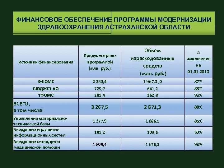 Финансирование не предусмотрено. Финансовое обеспечение здравоохранения. источники финансирования системы здравоохранения. финансовое обеспечение программы. финансирование минздрав.
