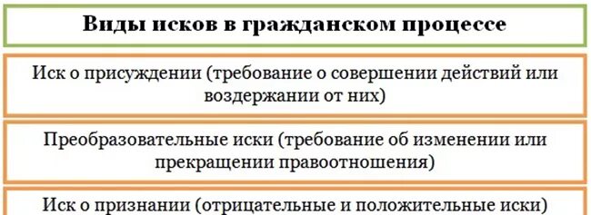 Элементы иска в гражданском процессе. Классификация исков в гражданском процессе. Иск и его элементы в гражданском процессе. Понятие иска в гражданском процессе элементы иска. Содержанием иска является