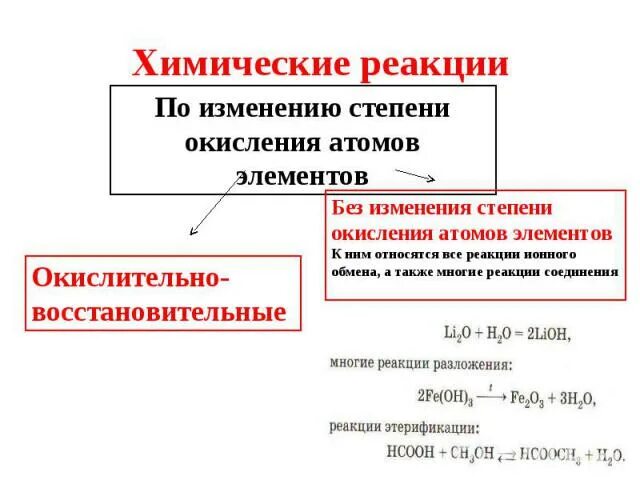 Классификация реакций по изменению степени окисления