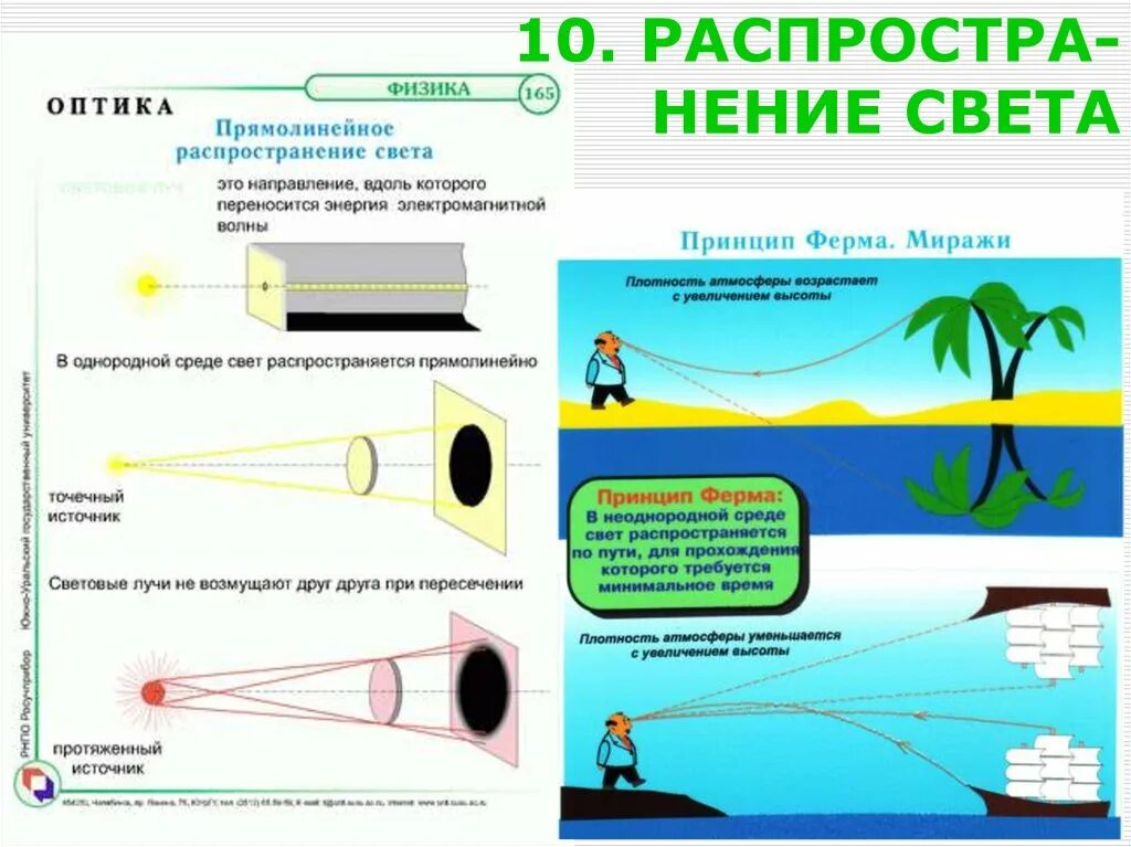 Распространение света в неоднородной среде. Свет распространяется в неоднородной среде по:. Прямолинейное распространение света физика. Распространение света в неоднородной преломляющей среде.