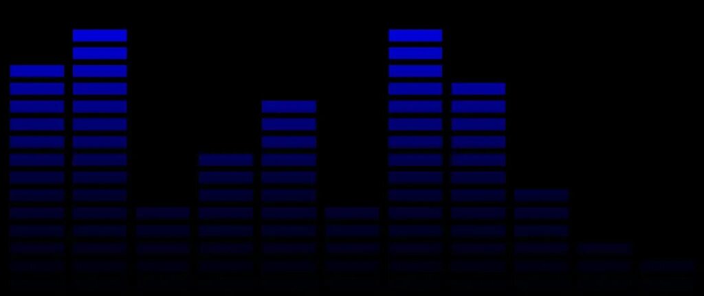Бит анимация. Эквалайзер анимация. эквалайзер gif. эквалайзер гифка. музыкальные гифки.