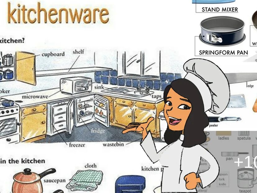 Переведи kitchen. Things in the Kitchen. Kitchenware in English. Kitchenware Vocabulary. Kitchen Vocabulary in English.