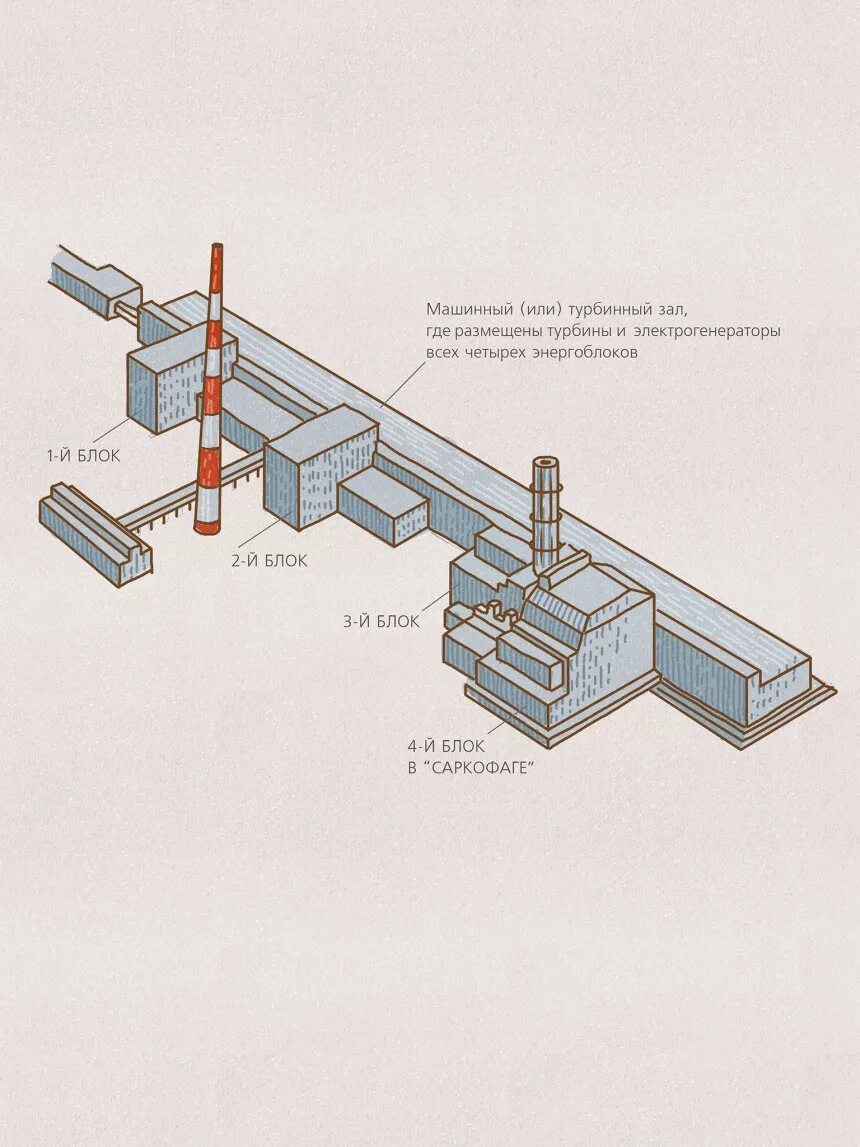 План чернобыльской аэс. Чернобыльская АЭС схема энергоблоков. Схема 4 энергоблока ЧАЭС. Чертёж ЧАЭС 4 энергоблок. Схема 4 энергоблока Чернобыльской атомной электростанции.