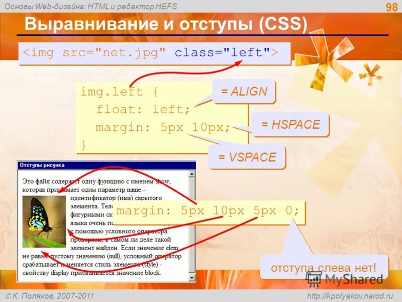 Css отступ слева