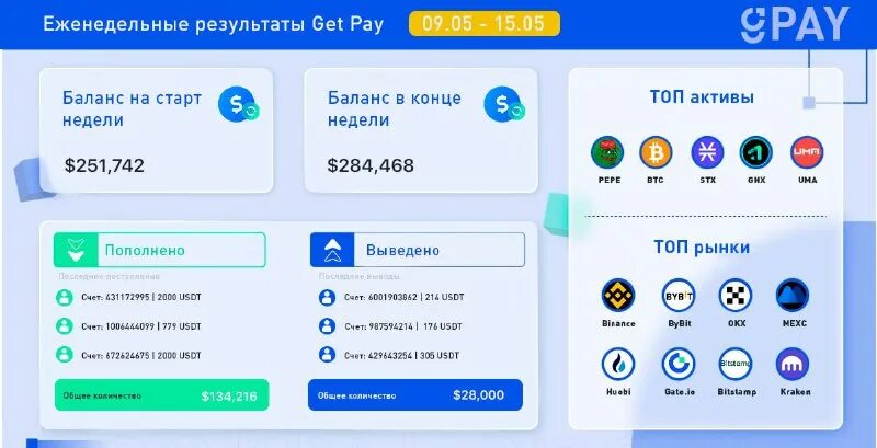 приливы мм2 валют