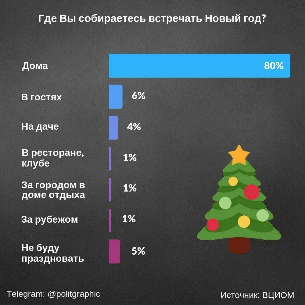 Как вы отмечаете новый год опрос. Где встретить новый год. Где интересно встретить новый год. Кто как встречает новый год. Кто раньше встречает новый год