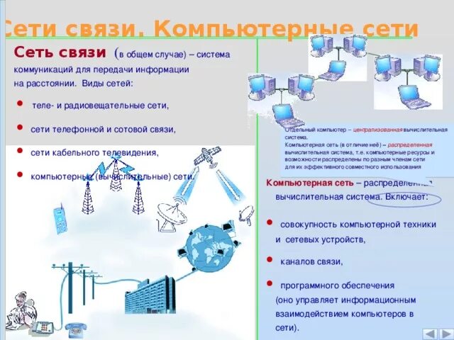 Сети связи. Виды сетей связи. Типы связей компьютерных сетей. Виды связи в компьютерных сетях.