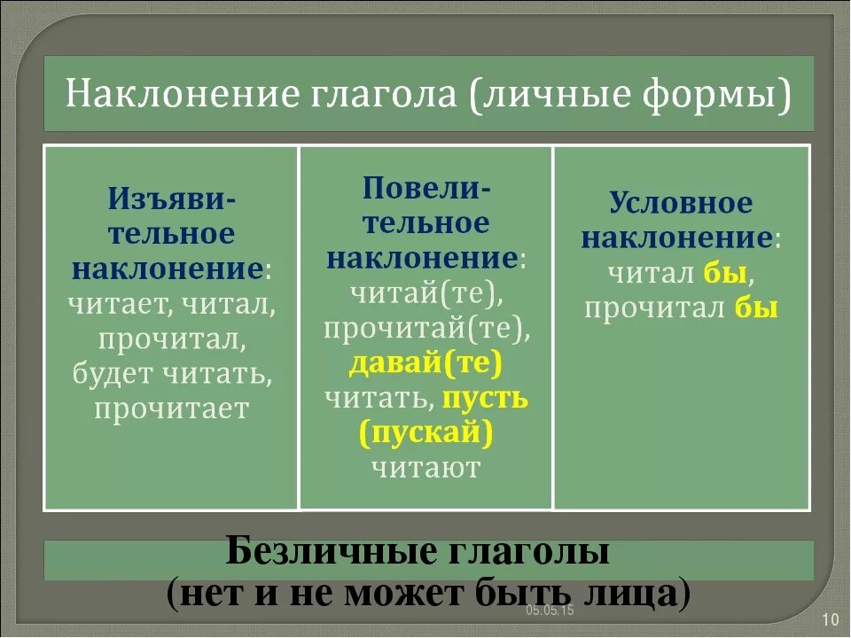 Наклонение слова сказал. Формы глаголов в русском языке. Глагол формы глагола. Безличная форма глагола. Формы безличных глаголов в русском языке.