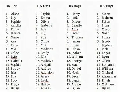 English given names