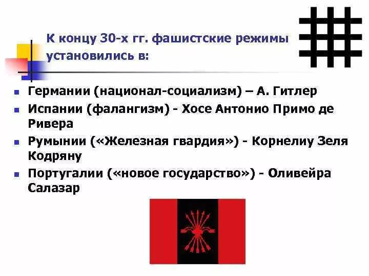 Фалангизм. В какой стране фашистский режим не был установлен до 1940. Страны с фашистским режимом. Функции фашистский режим. Какие государства были фашистскими