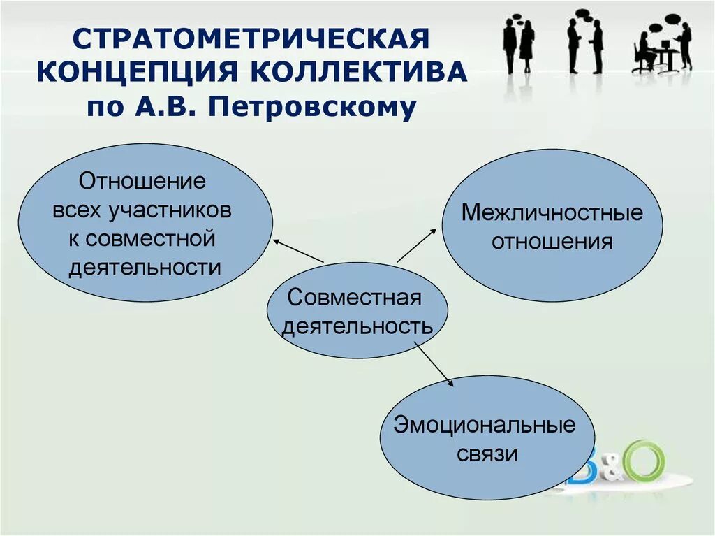 Формирование коллективных отношений