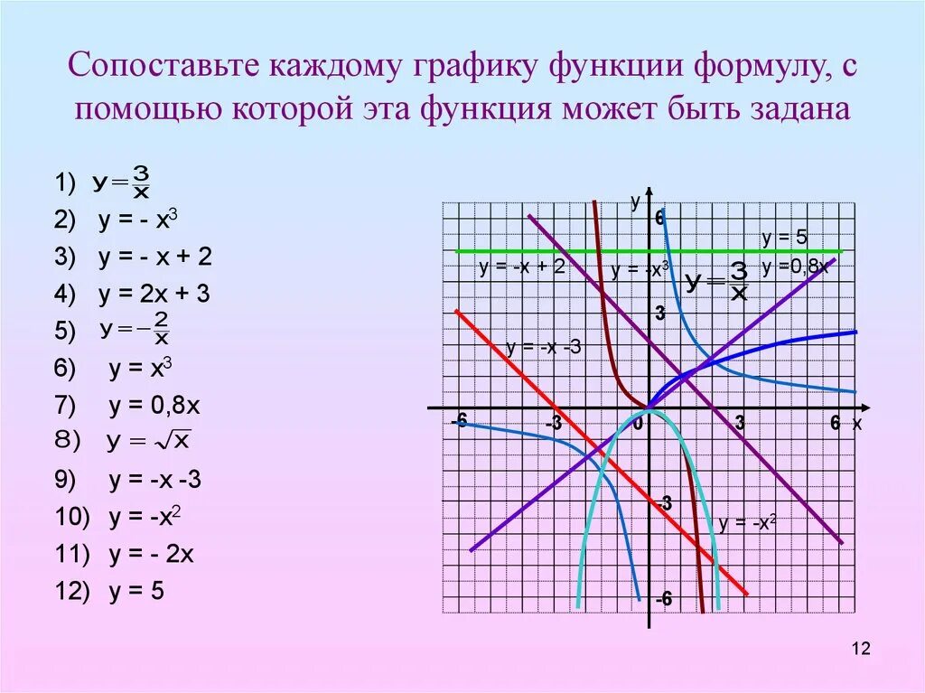 Название функции y. Формулы для построения графиков функций. Графики мат функций. Алгебра графики функций. Функция и график функции формулы.