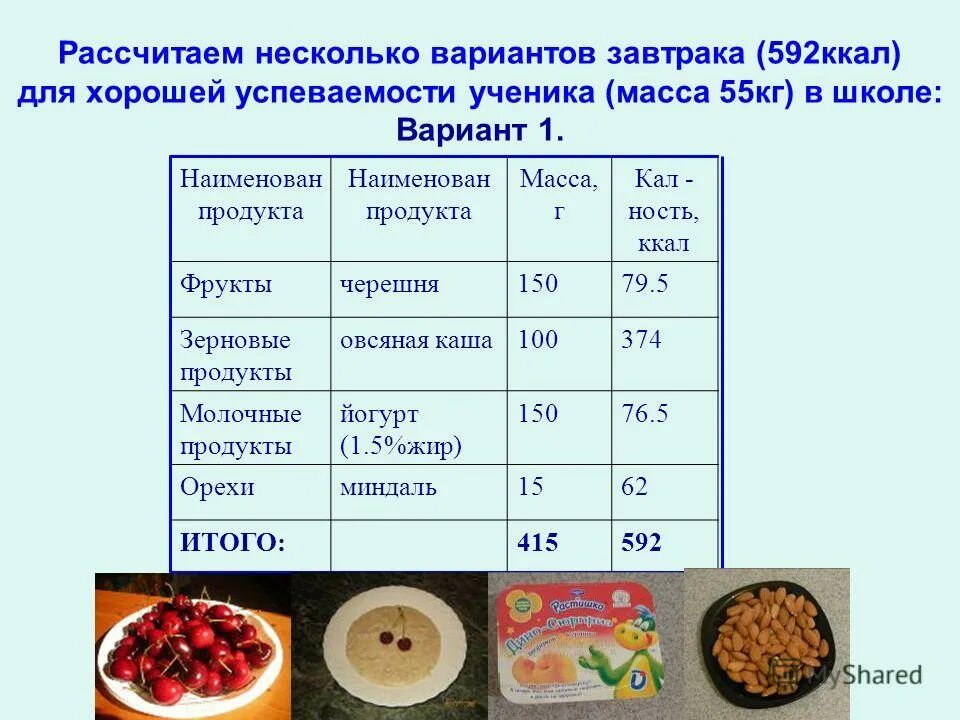 Сложные проценты формула для вклада. Прибыль от реализации проекта. Пдк формула расчета. Рассчитанные на несколько лет. Сумма начисленного износа основных средств.