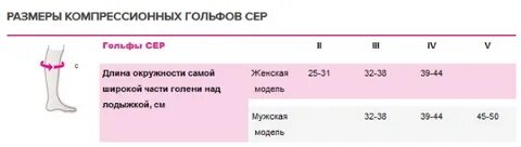Правильно подобрать размер компрессионных гольф