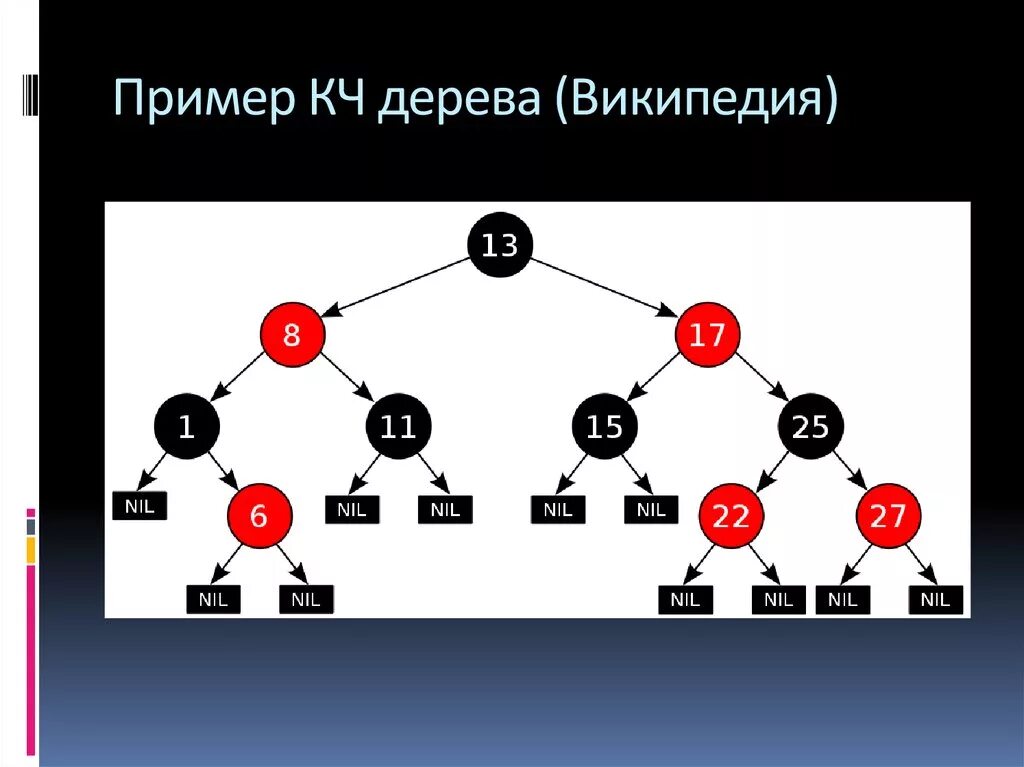 B-дерево пример. Сбалансированности красно-черного дерева. Красно черное дерево удаление пример. Алгоритм красное черное дерево Вики.