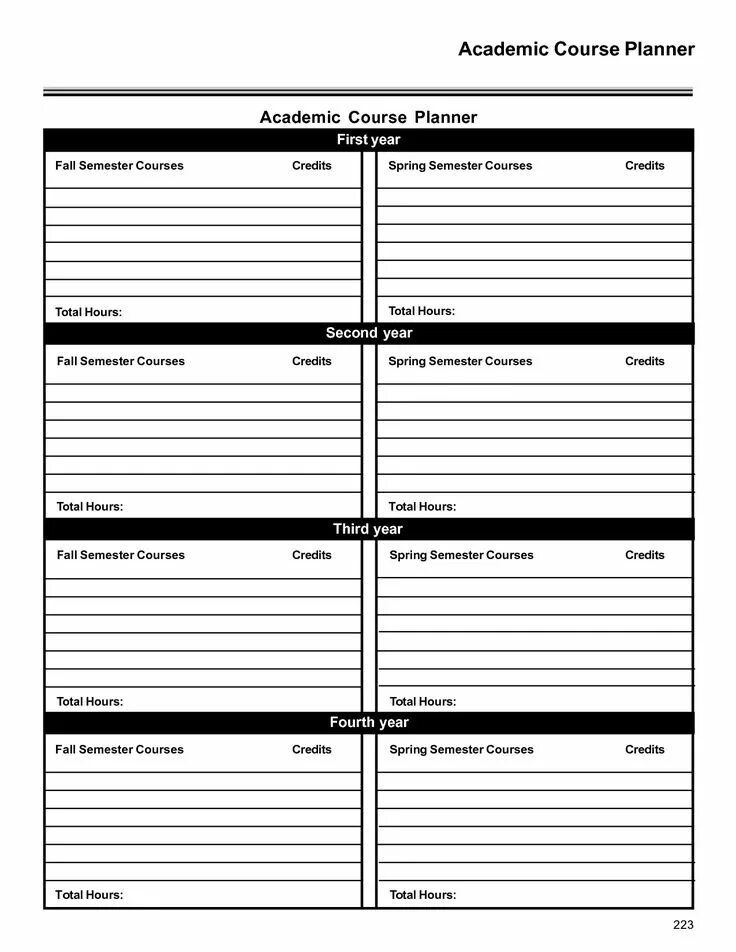 Academic plan. Career planning and development. Digital planner etsy for beginners. Academic plan. Assessment academy.