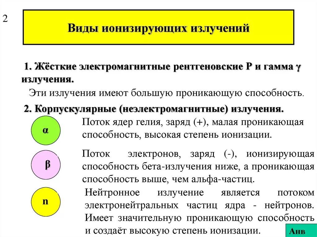 Ионизация излучения. Что такое ионизирующее излучение? виды ионизирующего излучения. 3. перечислите основные свойства ионизирующего излучения.. виды неионизирущих излучений. неионизирующее излучение виды.